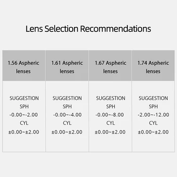1.56 Index Predpis Šošovkami CR-39 Živice Asférické Okuliare, Šošovky Pre Krátkozrakosť/Ďalekozrakosť/Presbyopia Okuliare Objektív HMC Povlak
