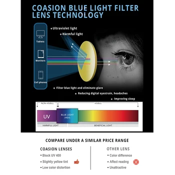 COASION Modré Svetlo Blokuje Okuliare pre Ženy Cat Eye Herný Počítač Okuliare, Transparentné Optické Rámy Lumbálna UV400 CA1654